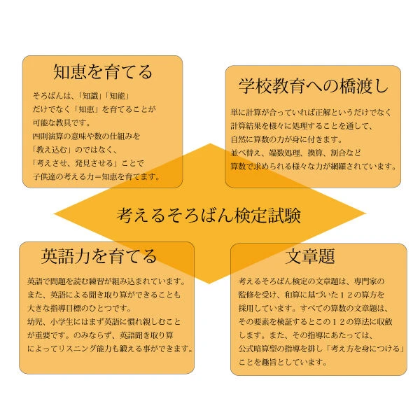 IMそろばんの検定試験